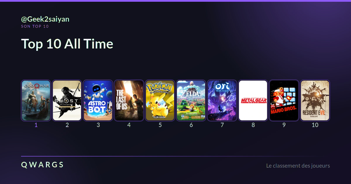 Top 10 All Time